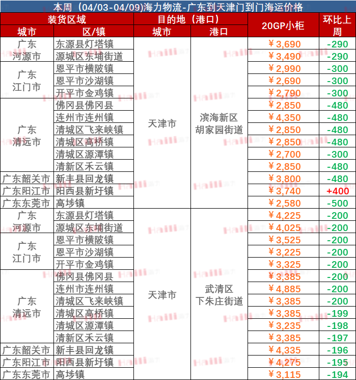 2023年4月03日~04月09日广东到天津内贸海运集装箱价格运费报价