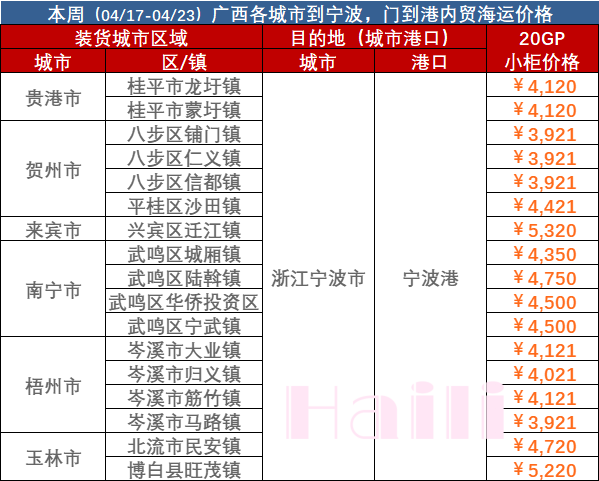 2023年4月17日~04月23日广西到宁波集装箱内贸海运报价