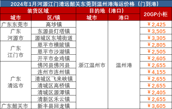 东莞、河源、江门、清远到温州海运报价