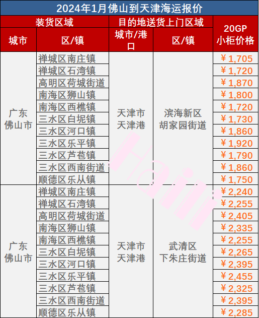 2024年1月佛山到天津海运价格